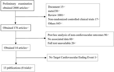 Effects of GLP-1 receptor agonists on arrhythmias and its subtypes in patients with type 2 diabetes: A systematic review and meta-analysis